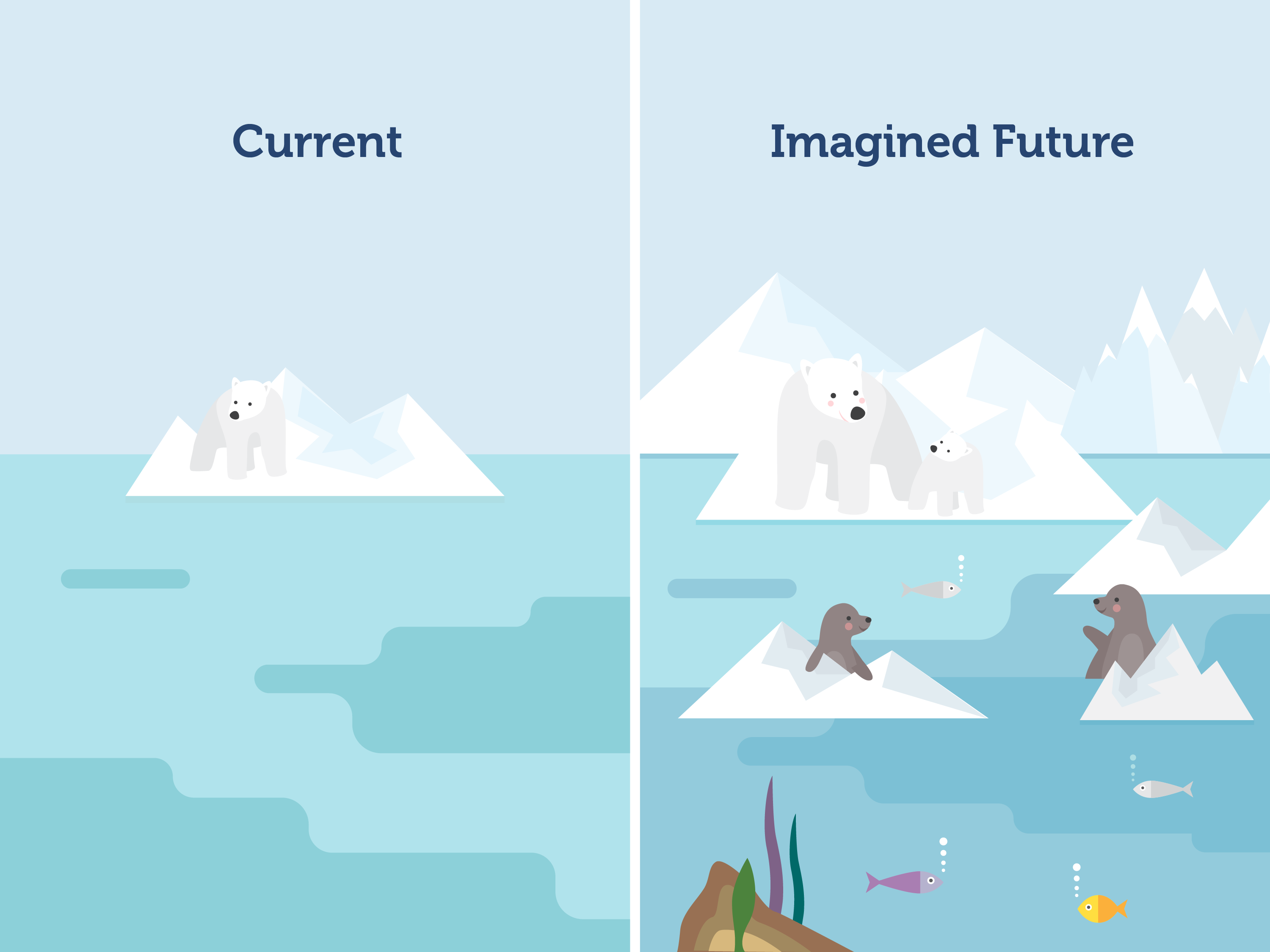 Arctic: current state vs imagined future