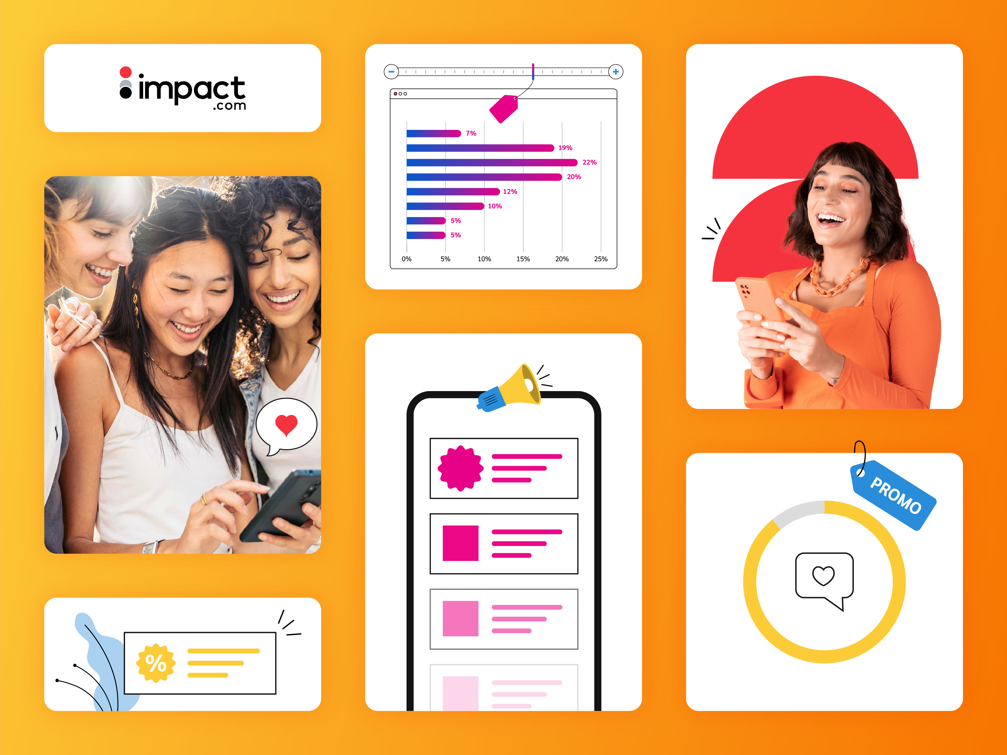 Impact.com infographics and reports