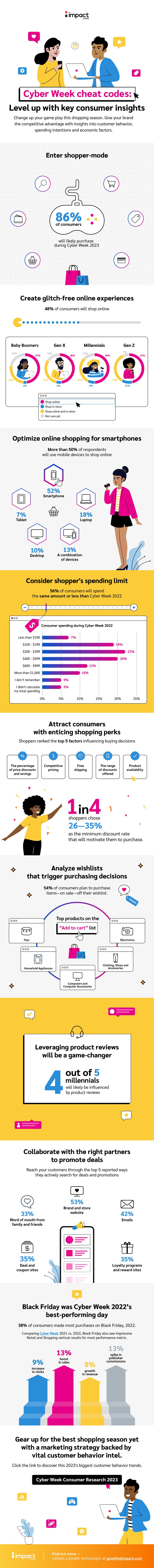 Infographic 1