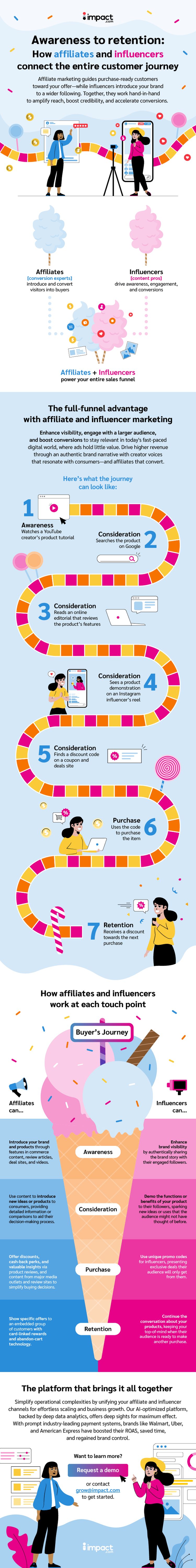 Infographic 2