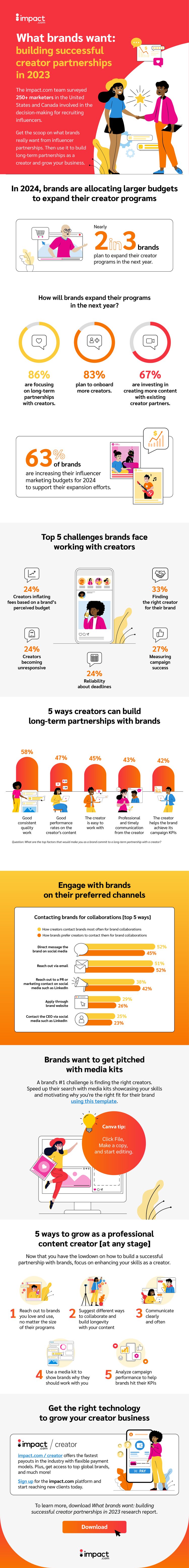 Infographic 3